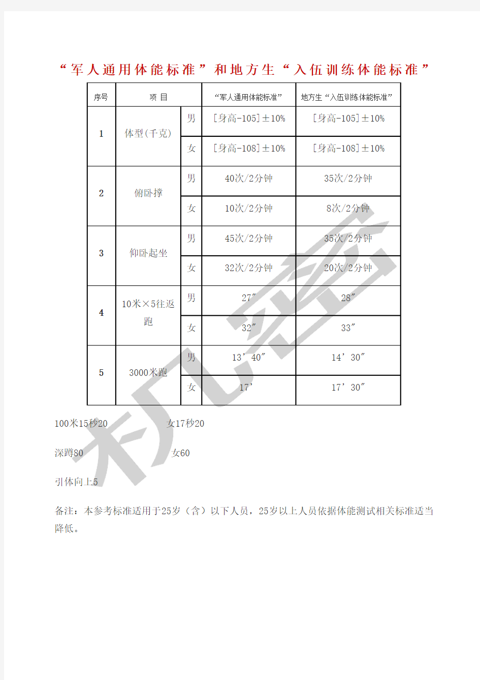 军人通用体能标准