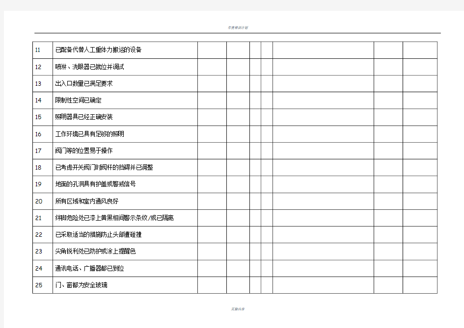 生产开车前安全检查表