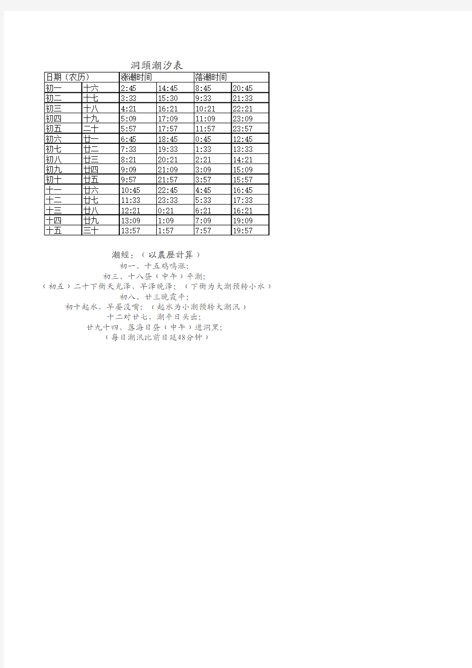 洞头潮汐表