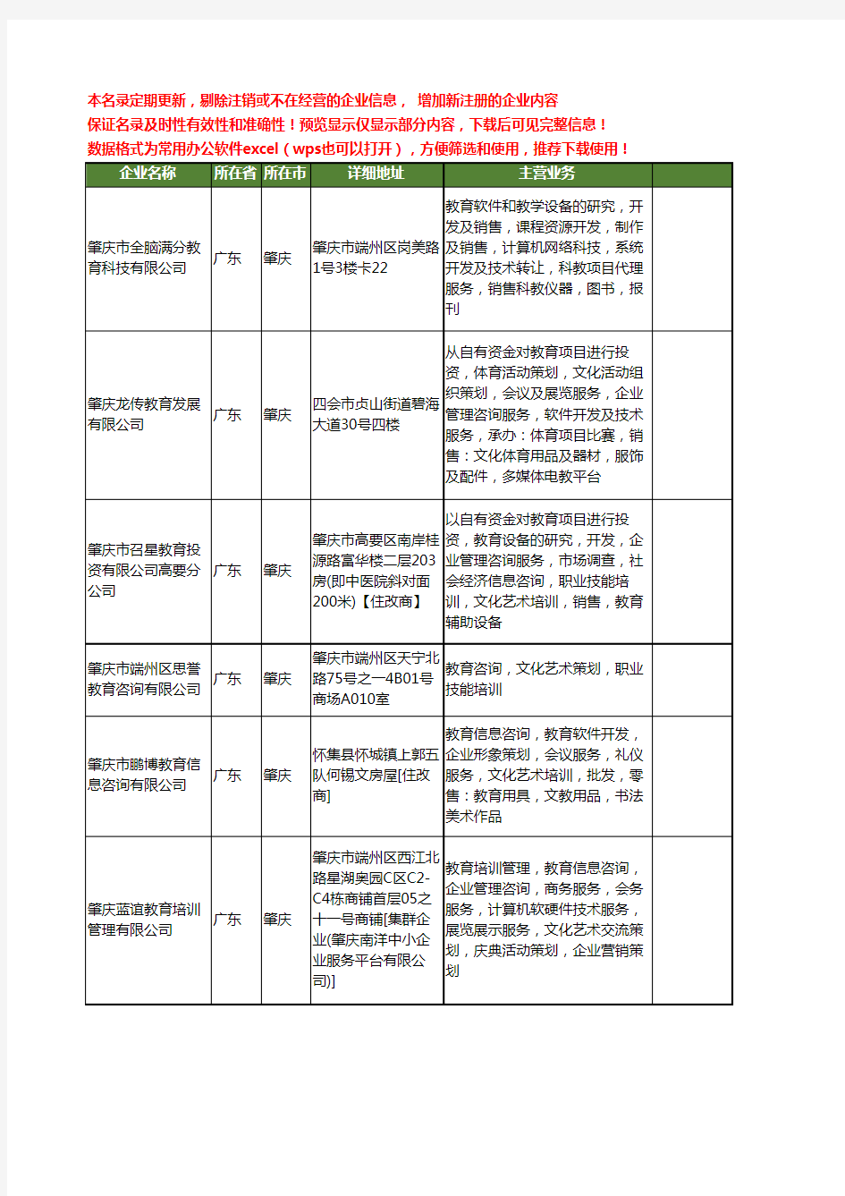 新版广东省肇庆艺术培训教育工商企业公司商家名录名单联系方式大全13家