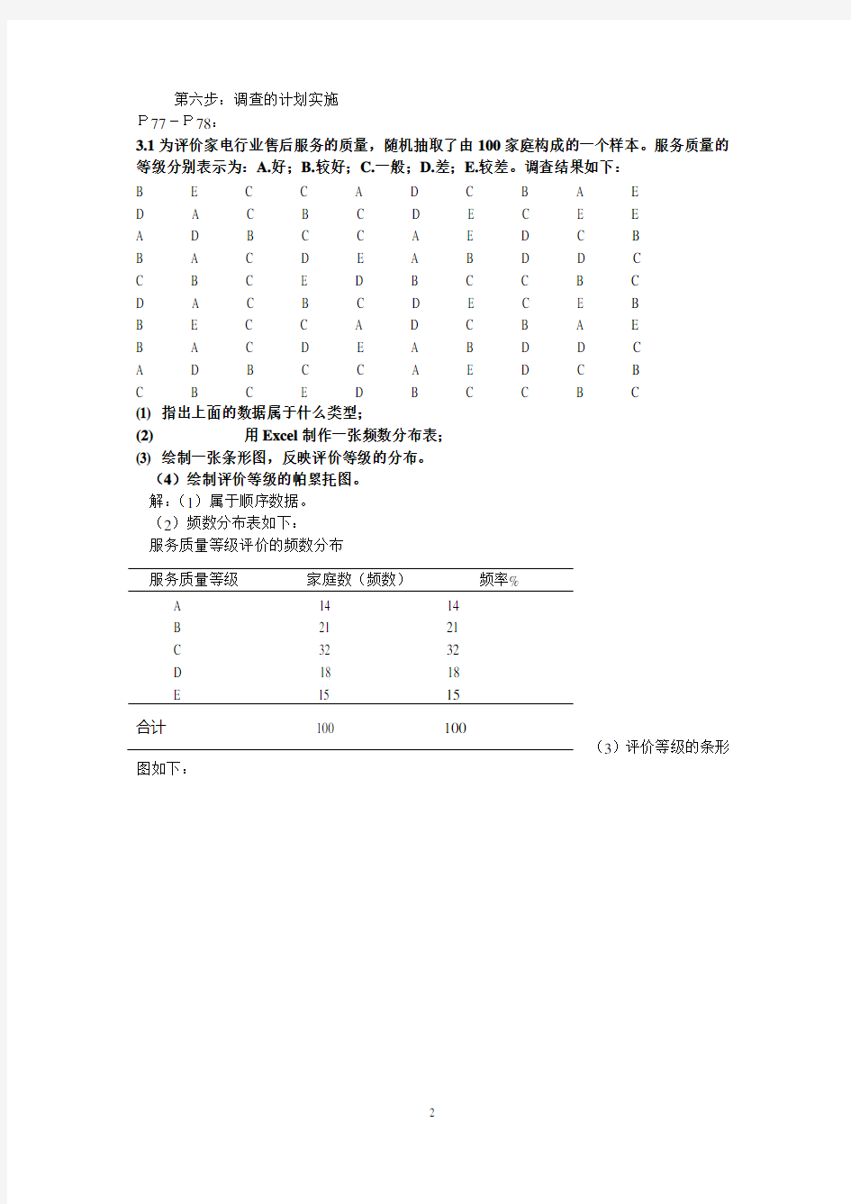 (完整版)统计学复习题答案