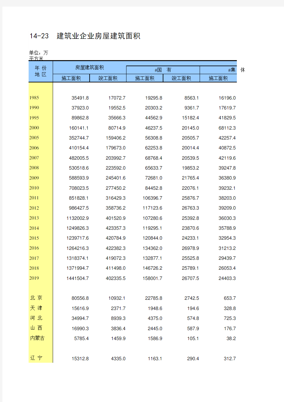 中国统计年鉴2020全国社会经济发展指标：14-23  建筑业企业房屋建筑面积