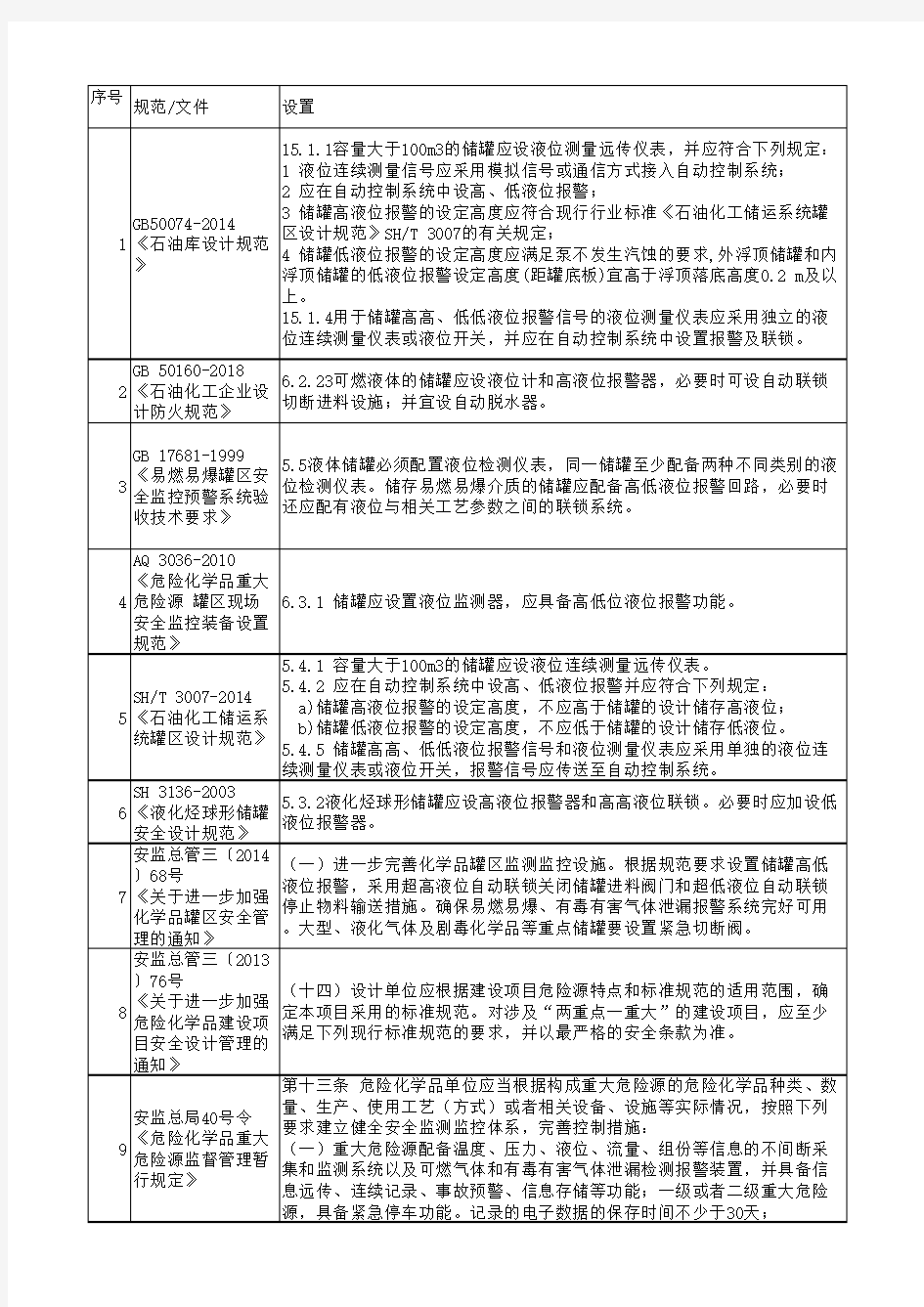 规范及文件对罐液位计的设置及联锁要求