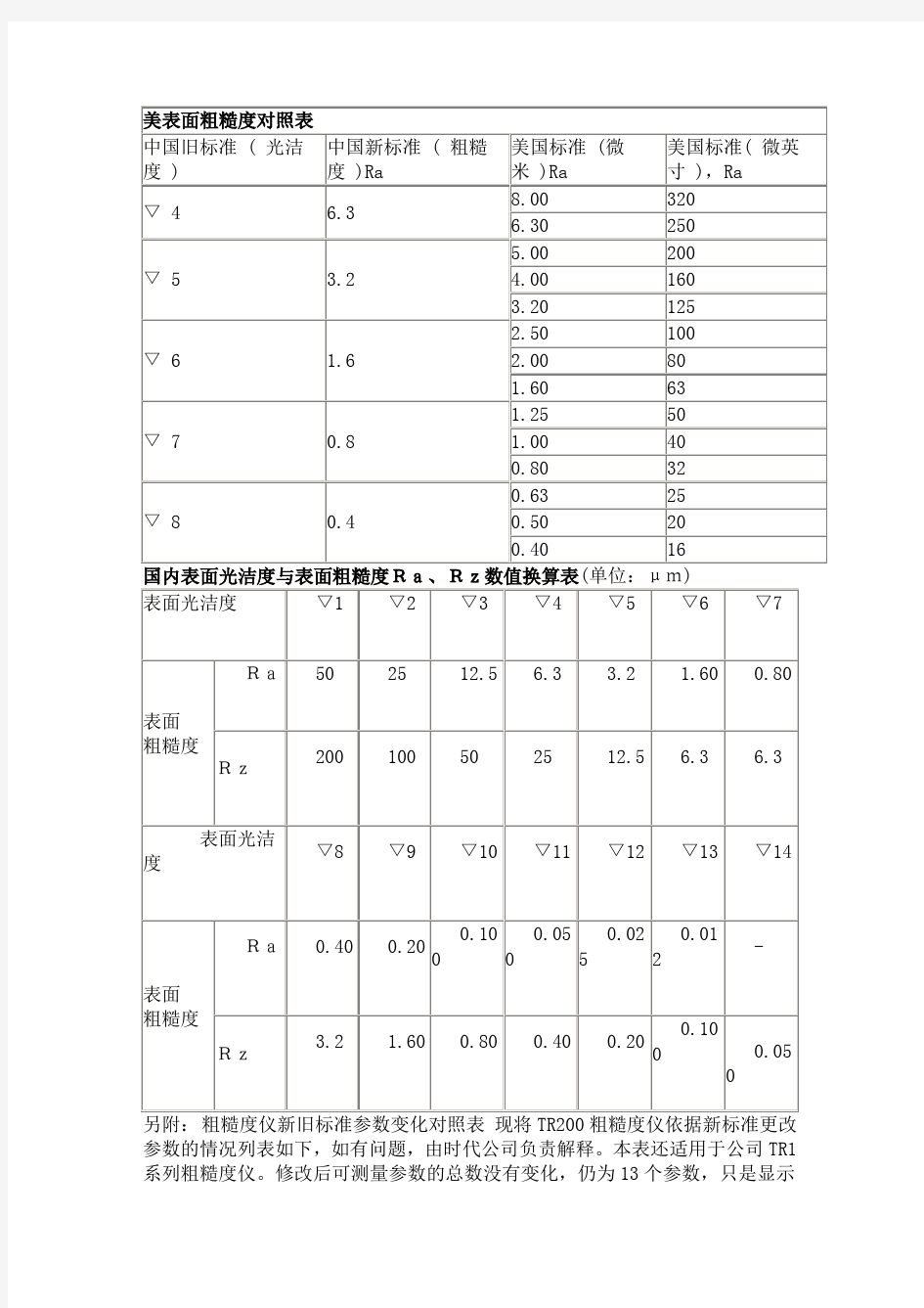 【2012年】表面粗糙度对照表【最新经典版】.