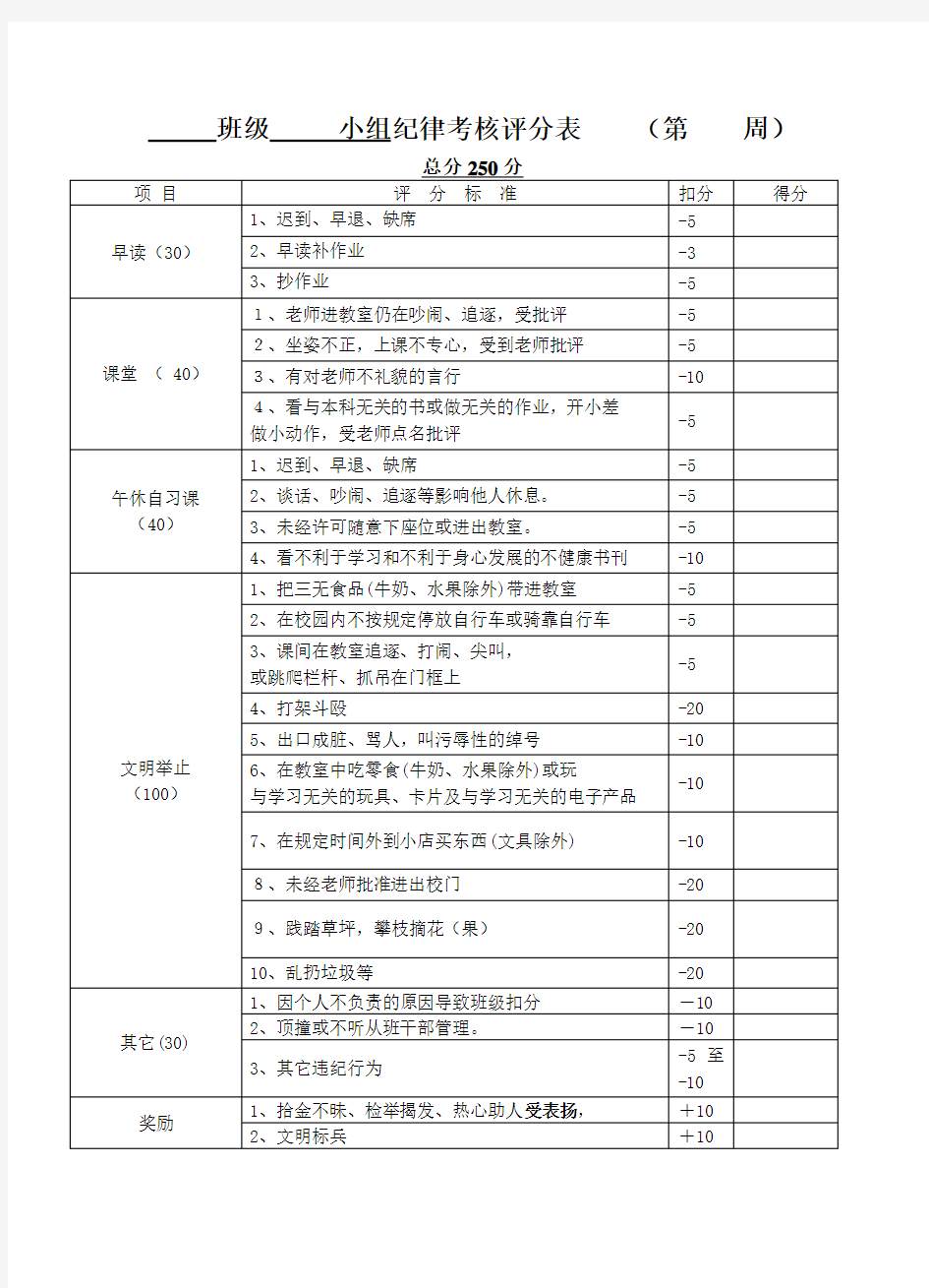 (参考)班级学习卫生纪律考核评分表