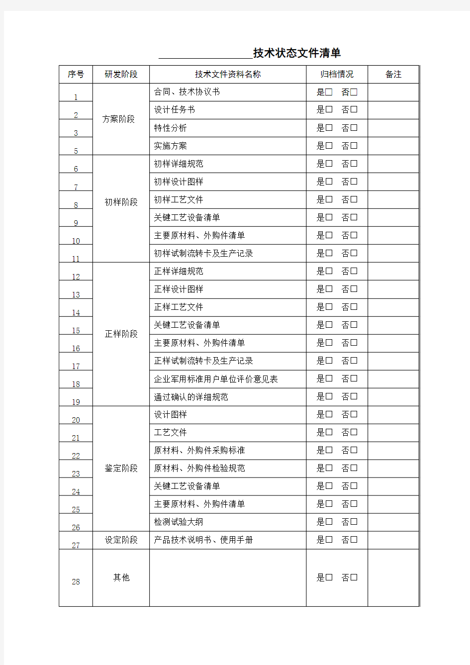 8.技术状态文件清单