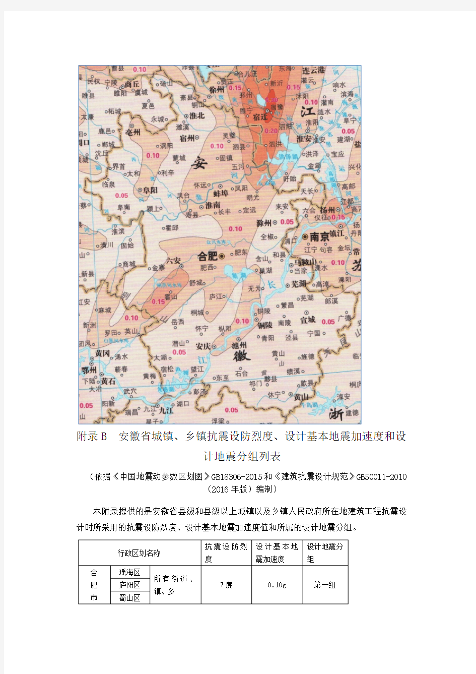 安徽省城镇、乡镇抗震设防烈度、设计基本地震加速度和设计地震分组列表