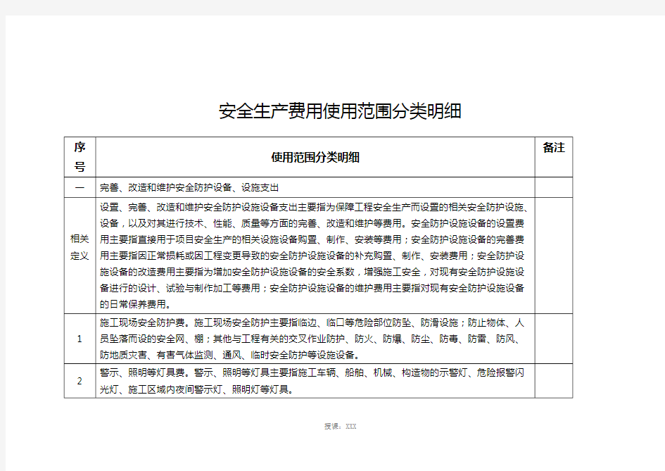 安全生产费用使用范围分类明细