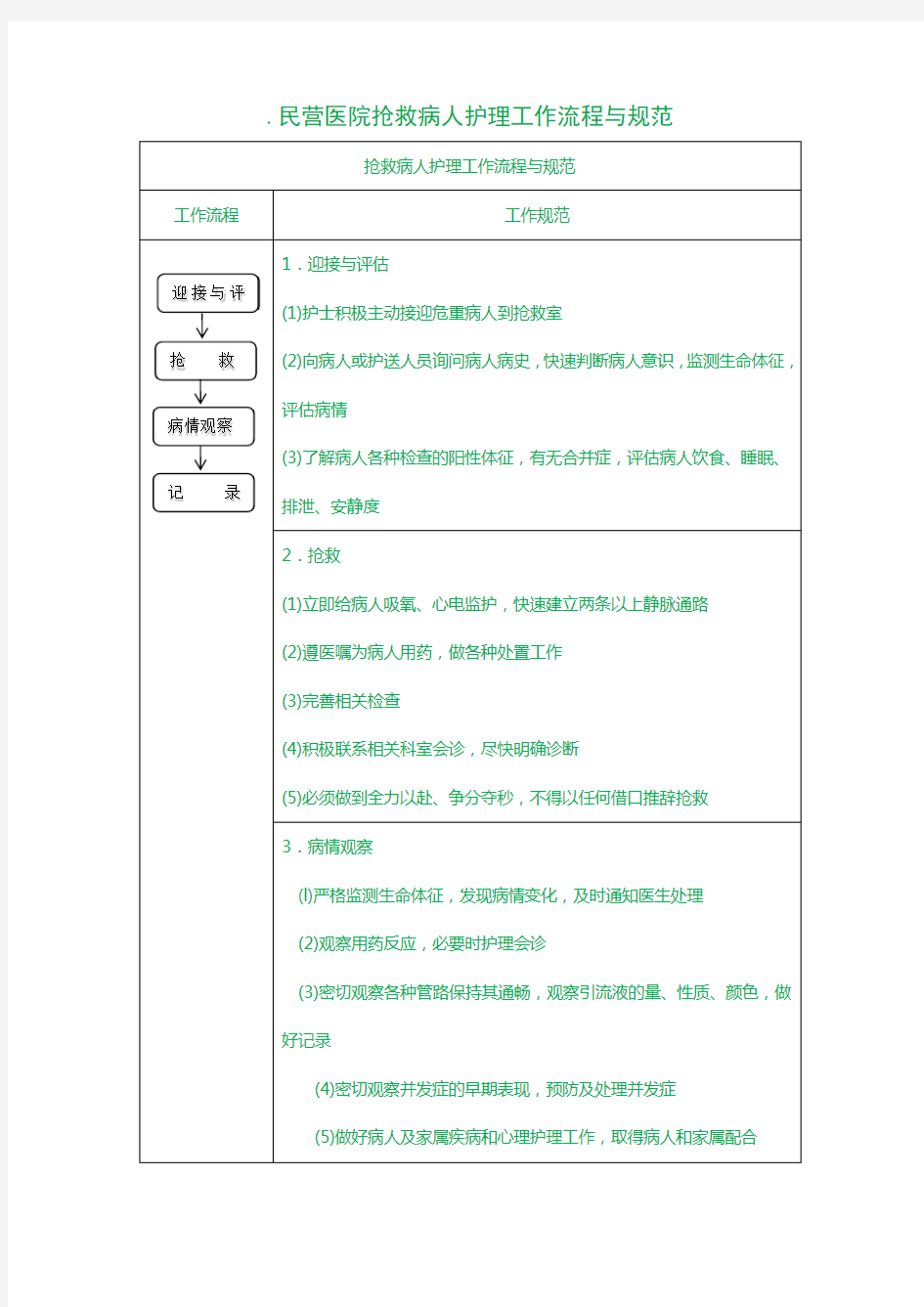 民营医院抢救病人护理工作流程与规范