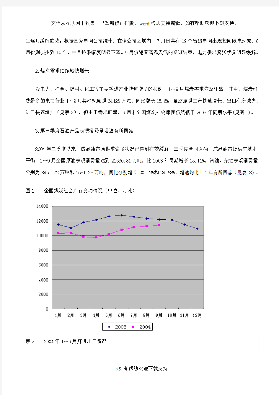 中国市场形势分析报告三