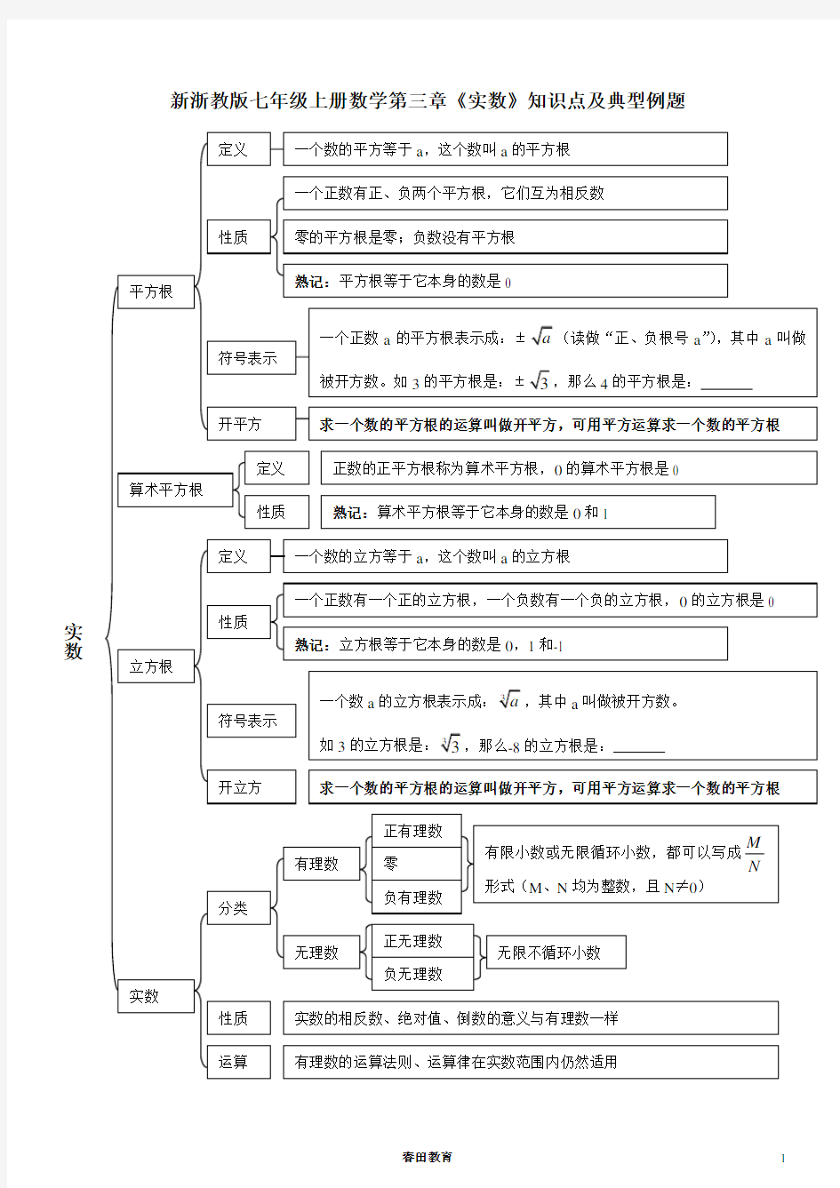 (完整版)新浙教版七年级上册数学第三章《实数》知识点及典型例题