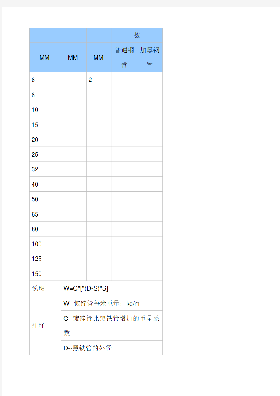 常用镀锌钢管理论重量表及计算公式