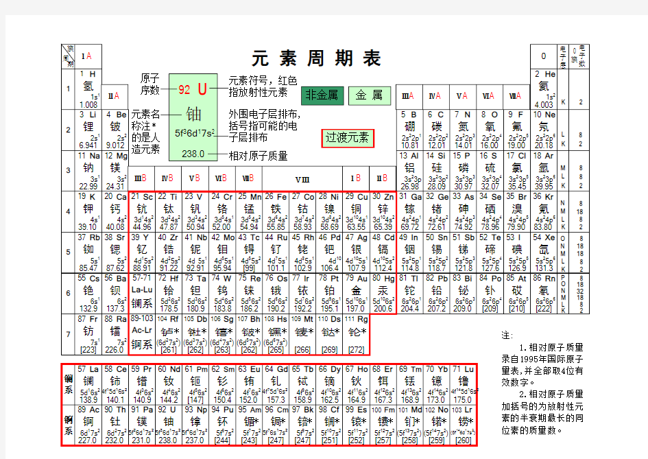 化学元素周期表(清晰版)