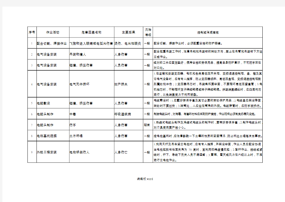 电工作业危害因素清单