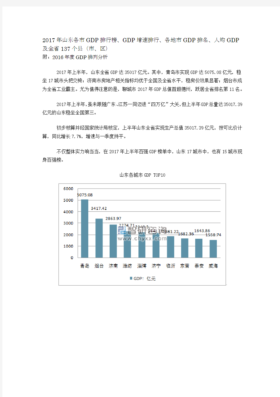 2017山东城市排行榜