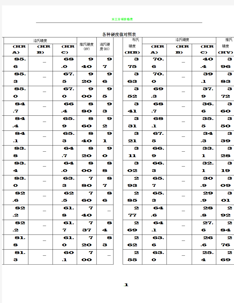 各种硬度值对照表
