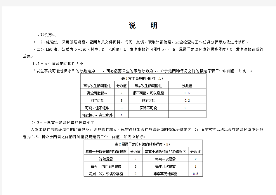 安全隐患辨识一览表已填