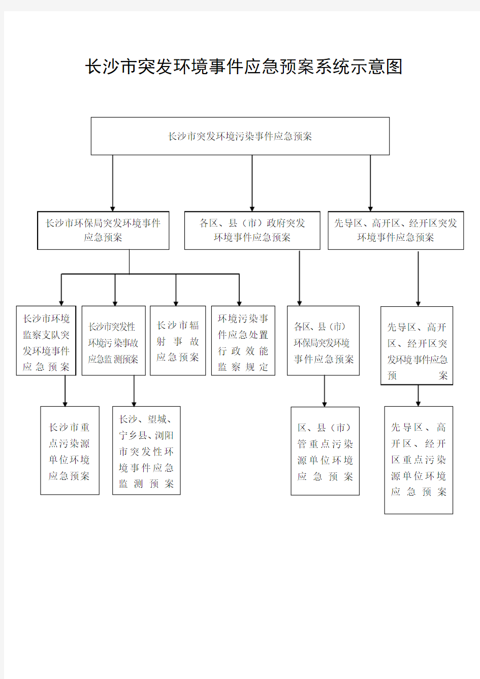 突发环境污染事件