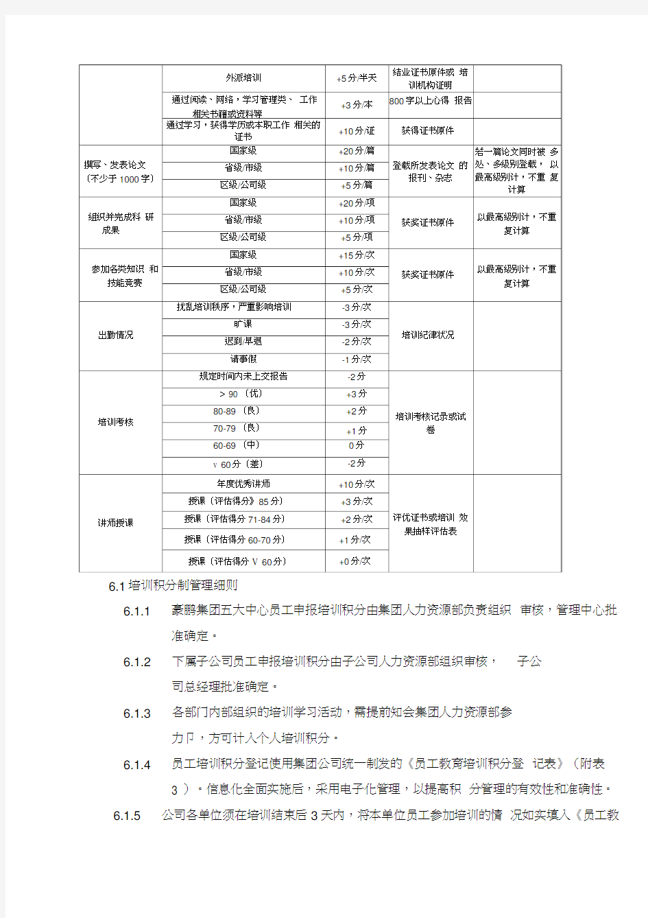 培训积分制管理规定