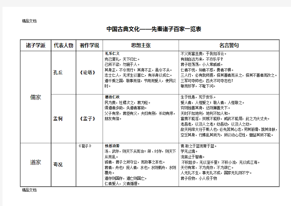 诸子百家思想主张及代表人物教学提纲