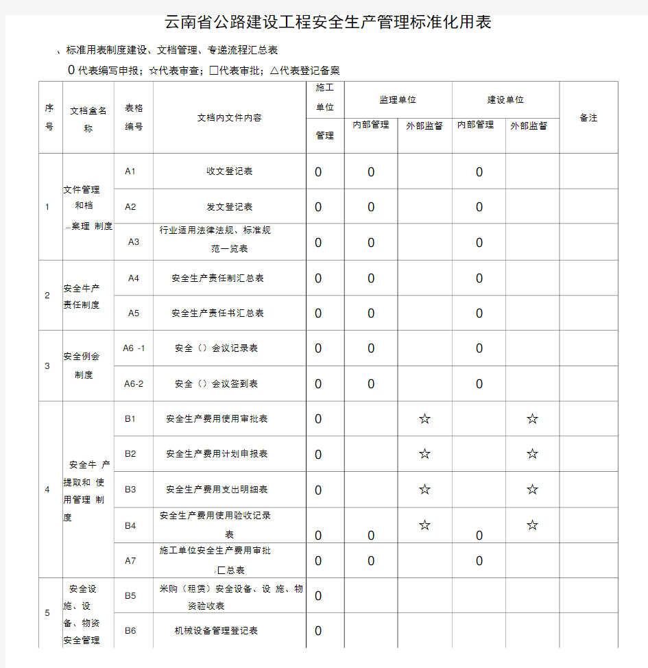 云南省公路安全资料表格(全套)