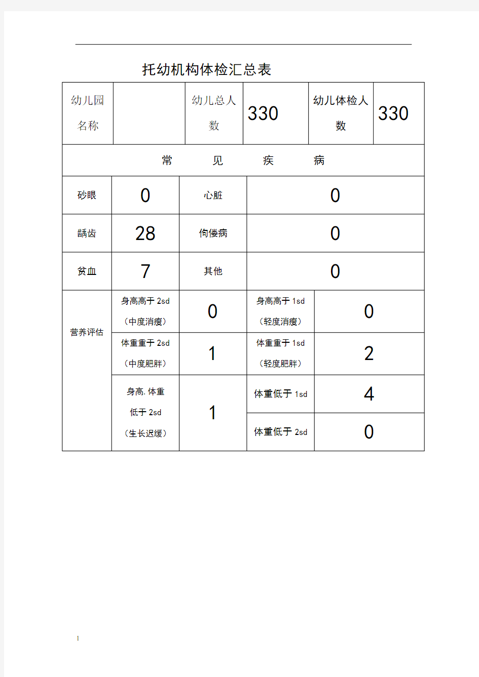 幼儿园体检汇总表