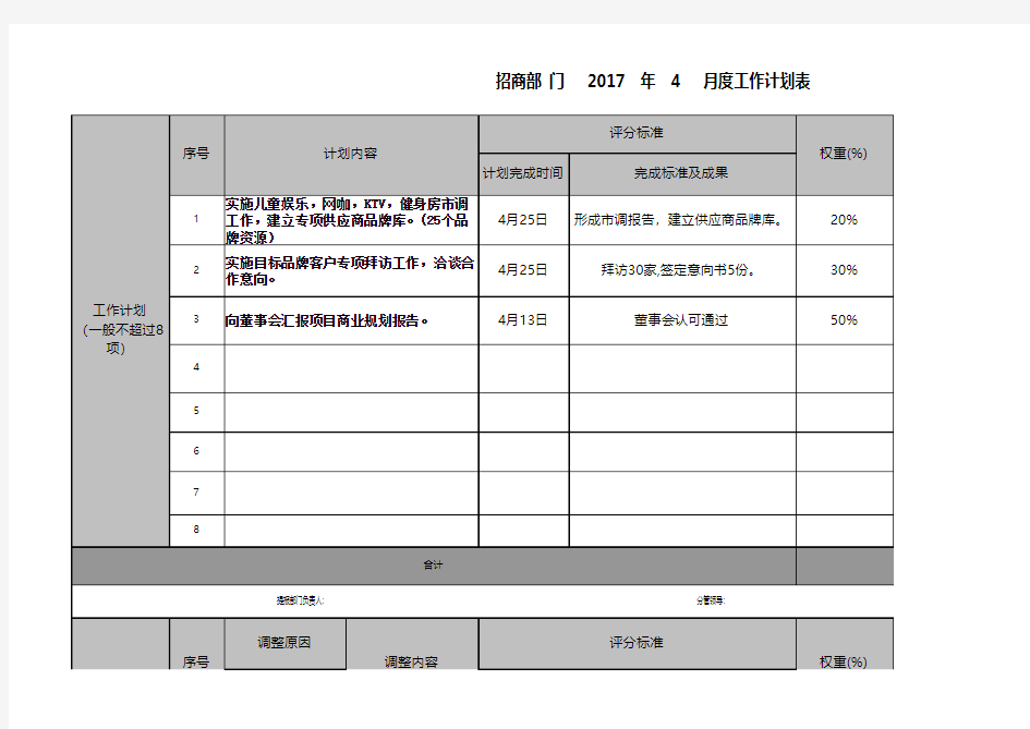 部门及个人月度总结表格