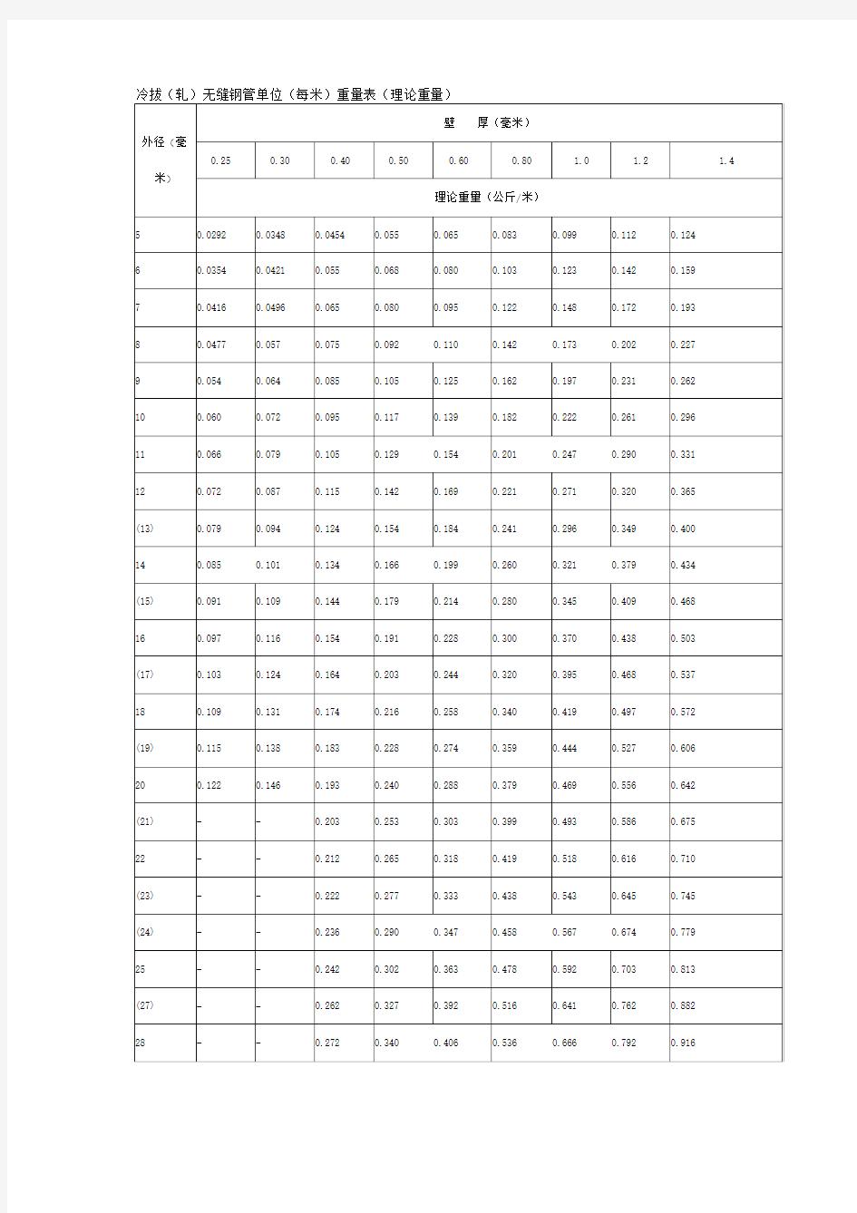 钢管理论重量表