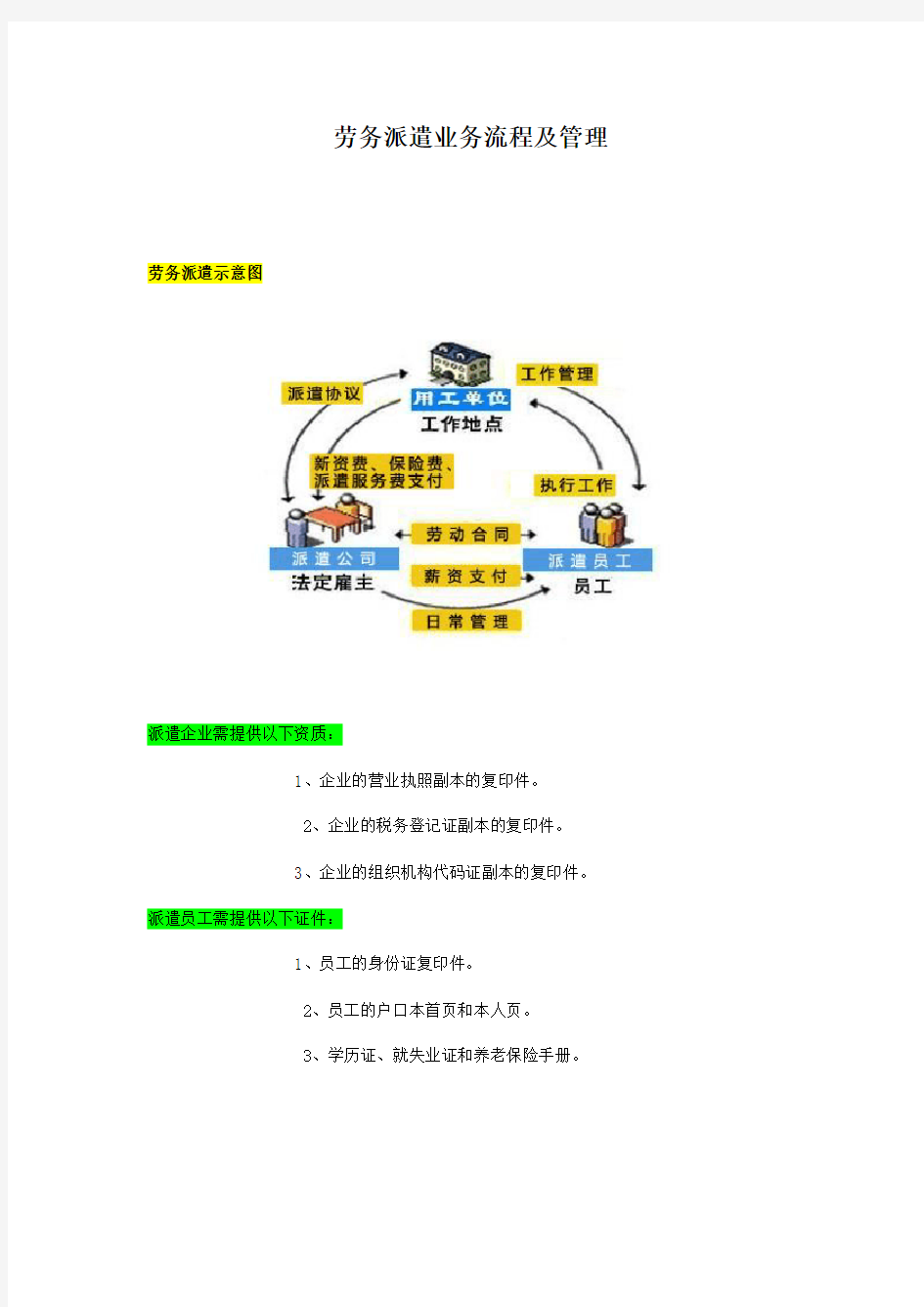 劳务派遣业务流程及管理(参考)