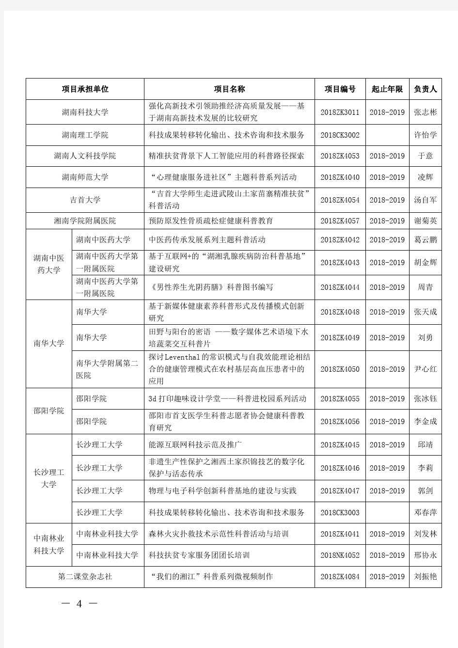 2018年度湖南省技术创新引导计划项目立项汇总表