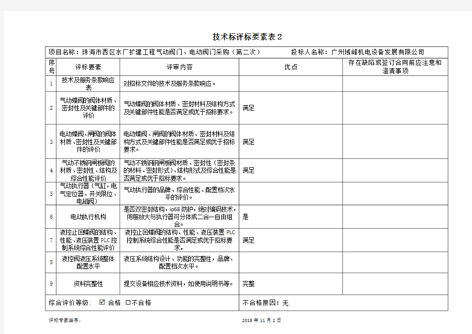 技术标评标要素表1