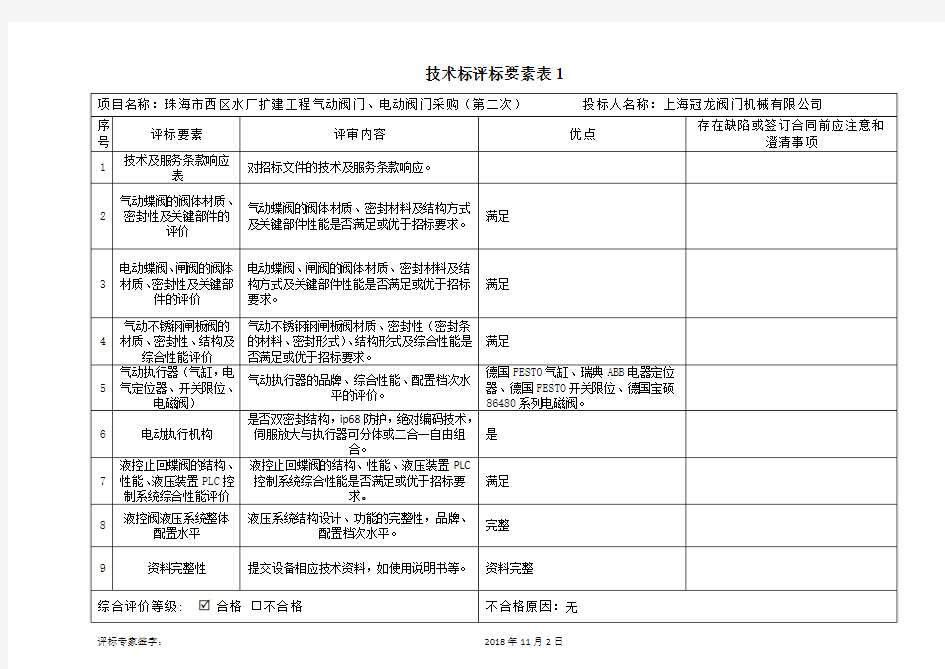 技术标评标要素表1