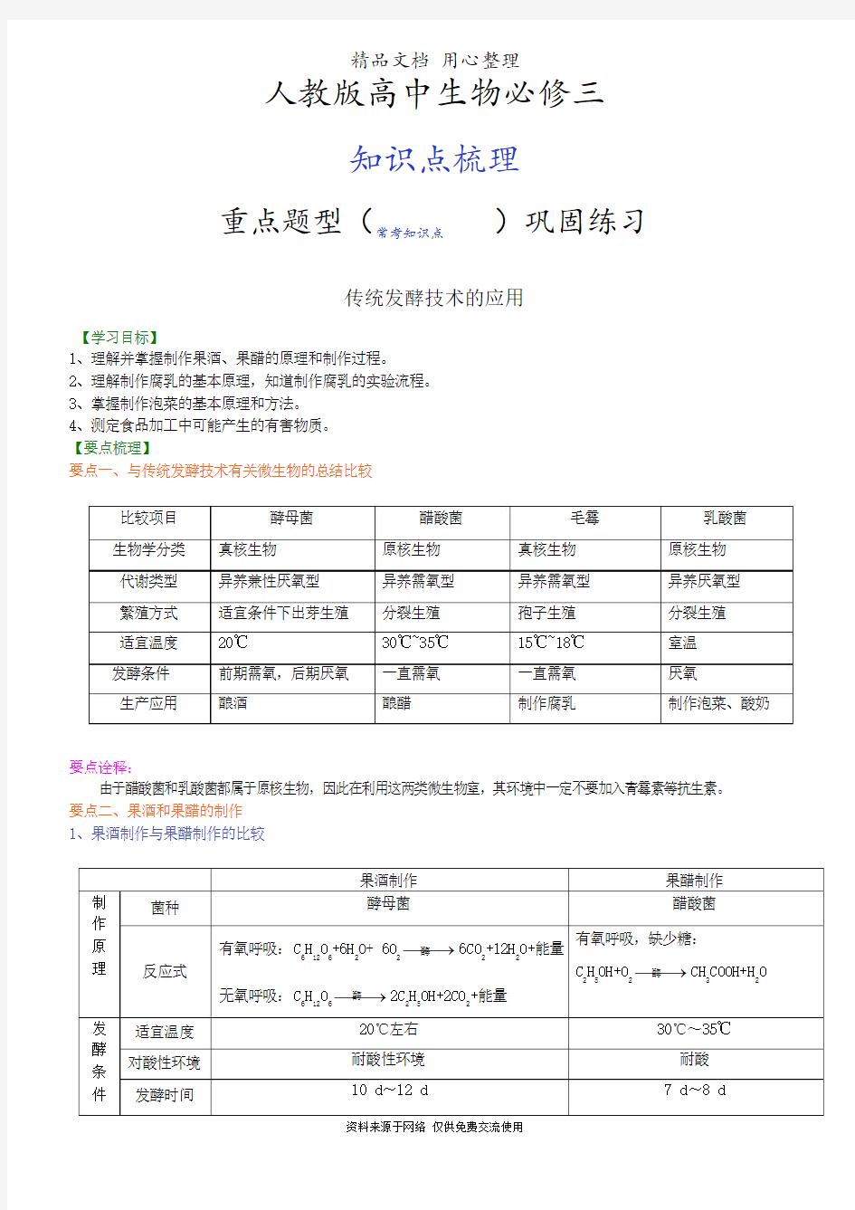 人教版高中生物选修三1[知识点整理及重点题型梳理]传统发酵技术的应用