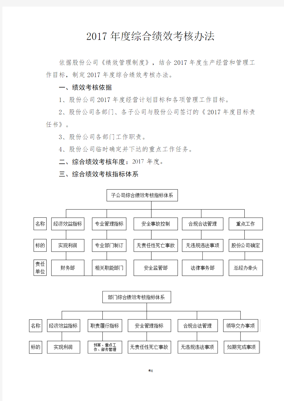 2017年综合绩效考核办法