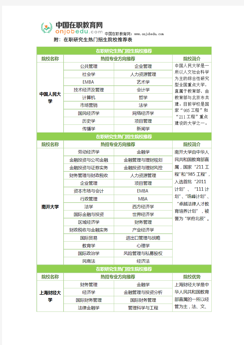 2017年在职研究生分数线