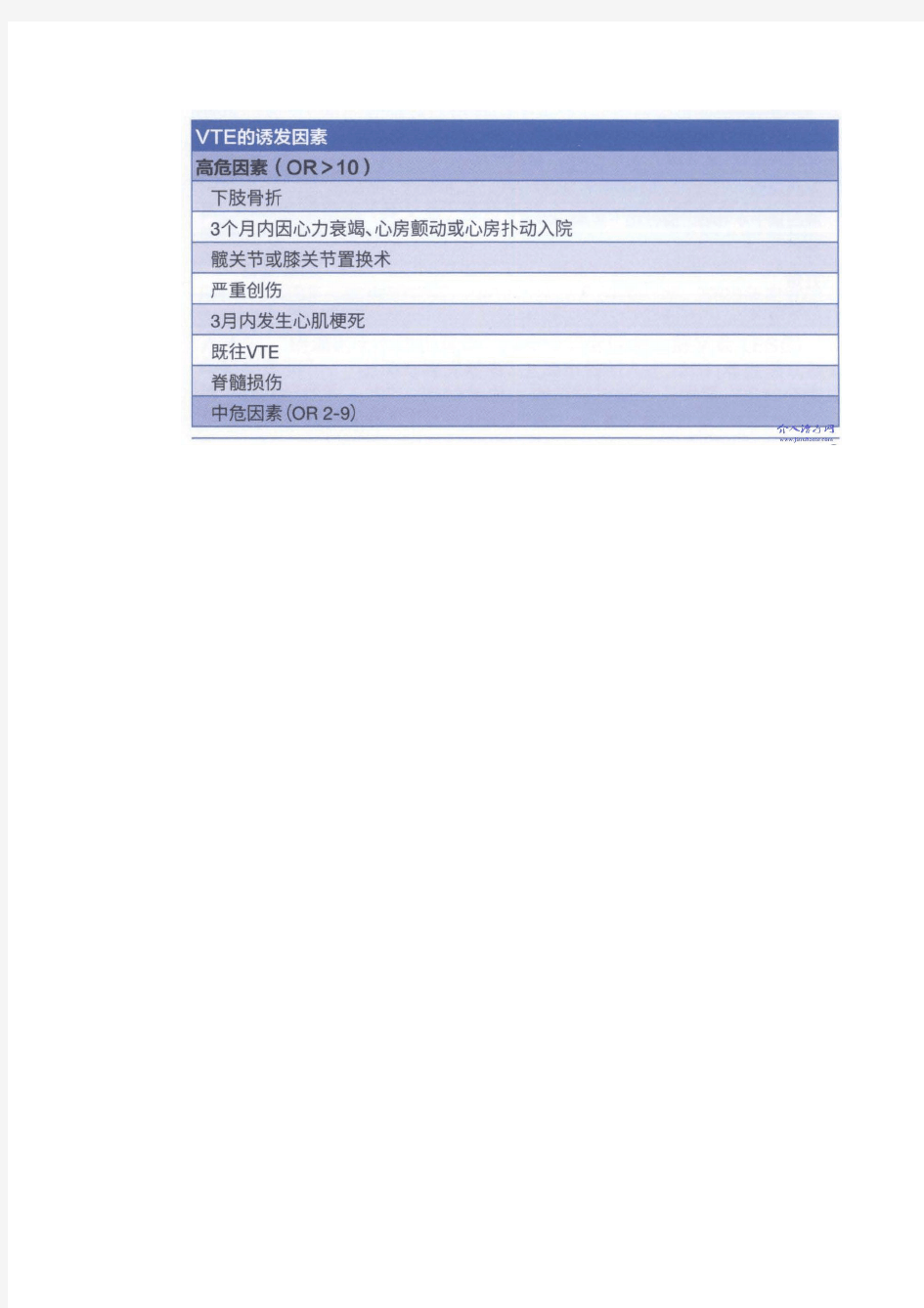 2019年整理esc急性肺栓塞诊断和管理指南中文完整版资料
