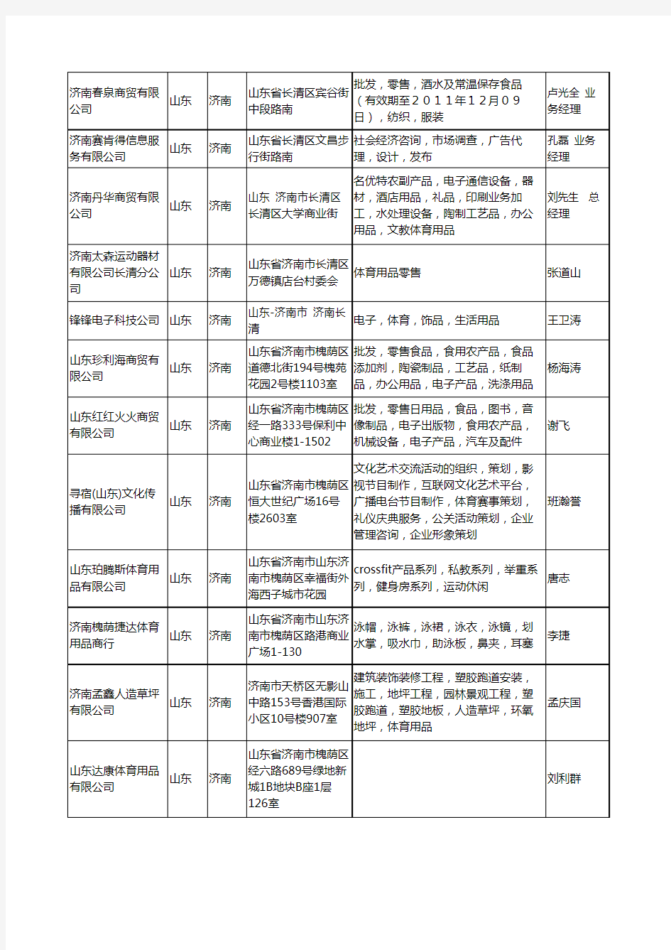 2020新版山东省济南体育用品工商企业公司名录名单黄页大全590家