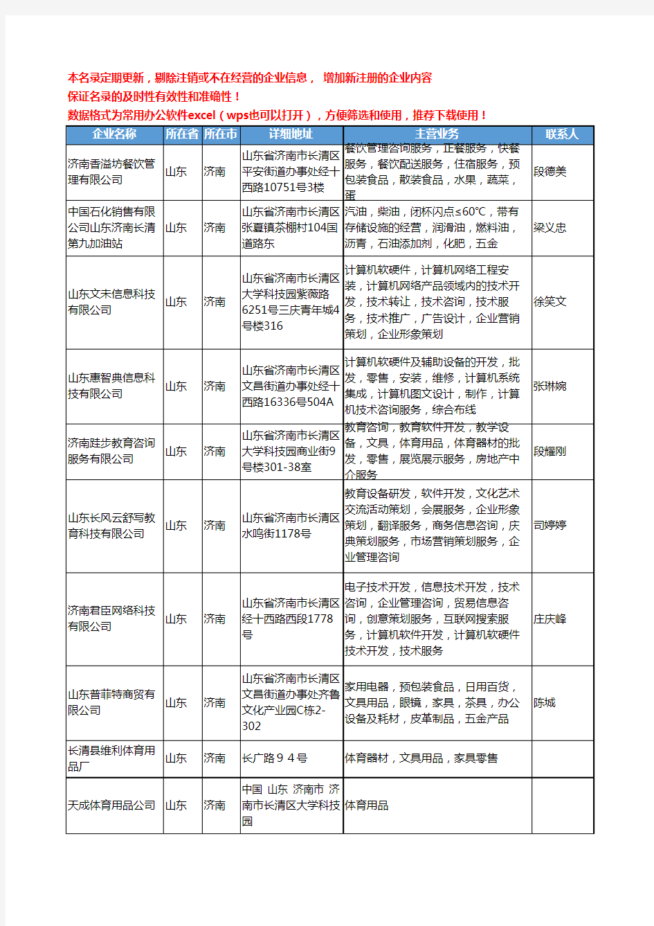 2020新版山东省济南体育用品工商企业公司名录名单黄页大全590家