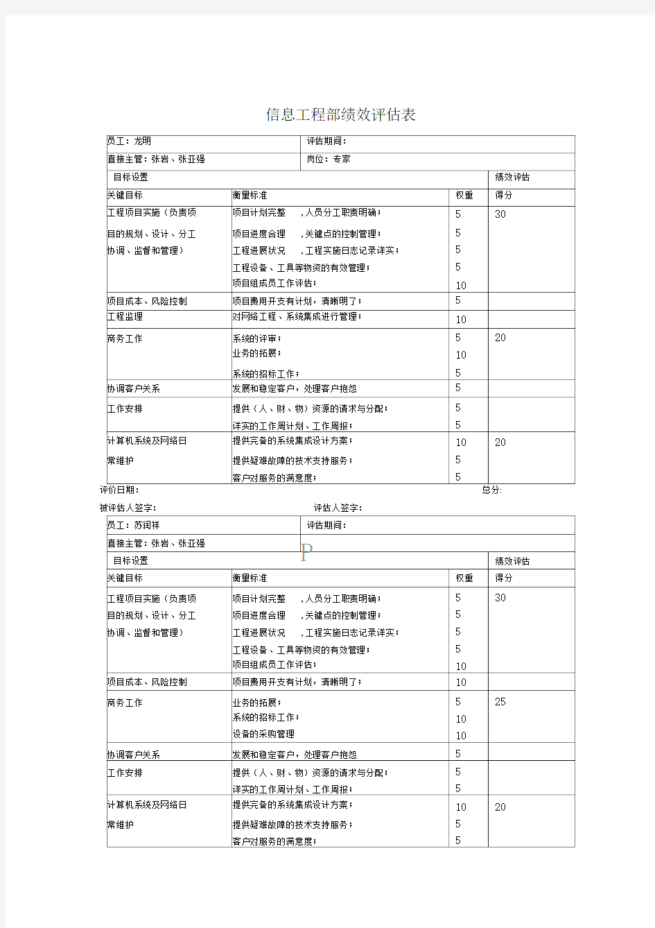 信息工程部岗位职责与绩效评估信息工程部绩效评估表个人