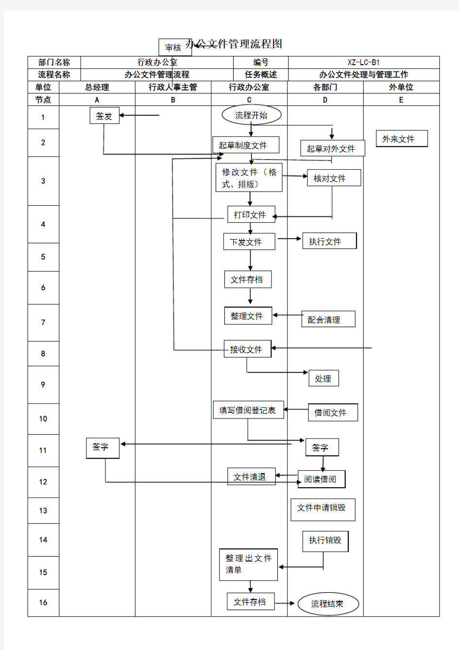 办公文件管理流程图