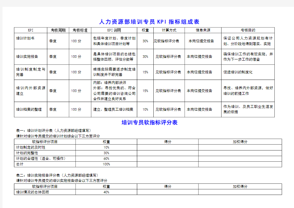 人力资源培训专员绩效考核