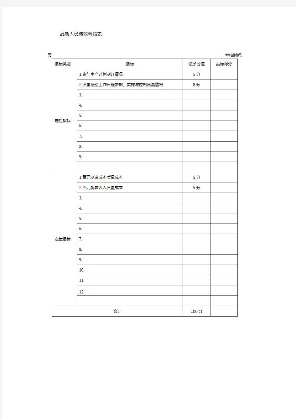 品质人员绩效考核表