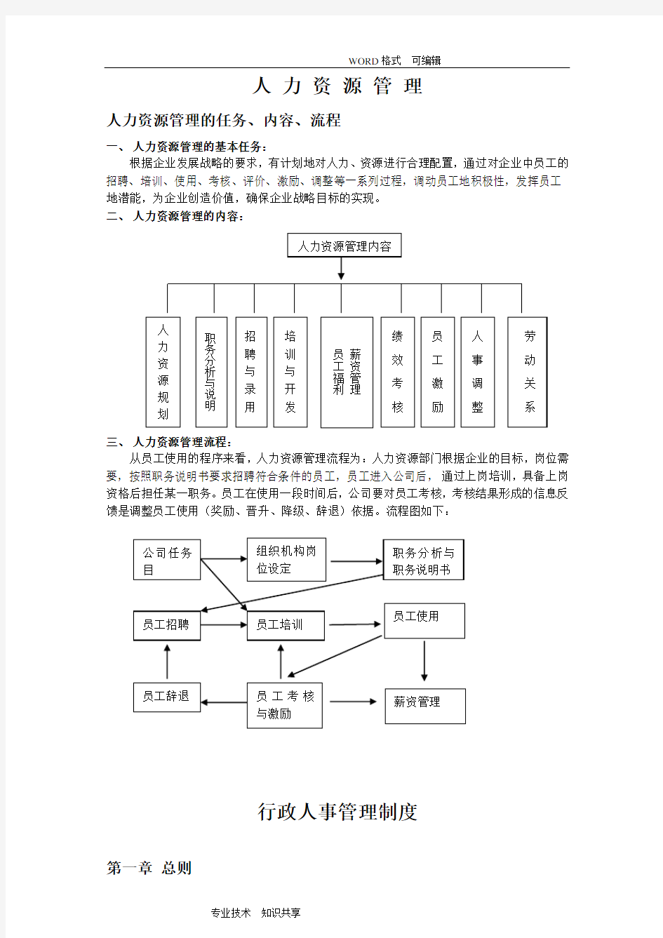 (完整版)人力资源管理制度汇编