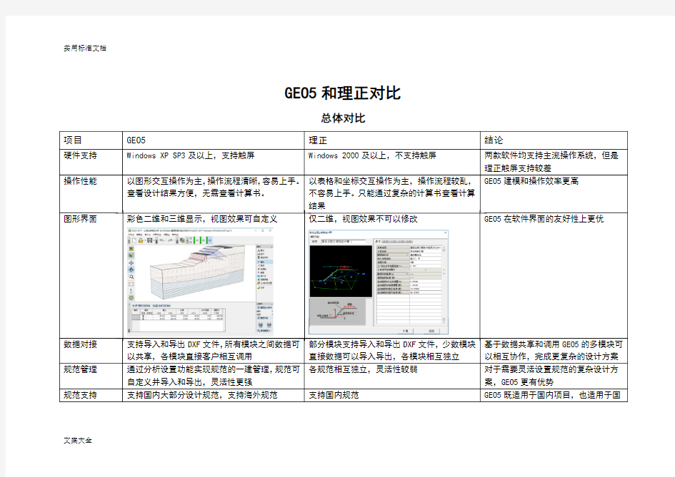 GEO5和理正对比(总体边坡)170301