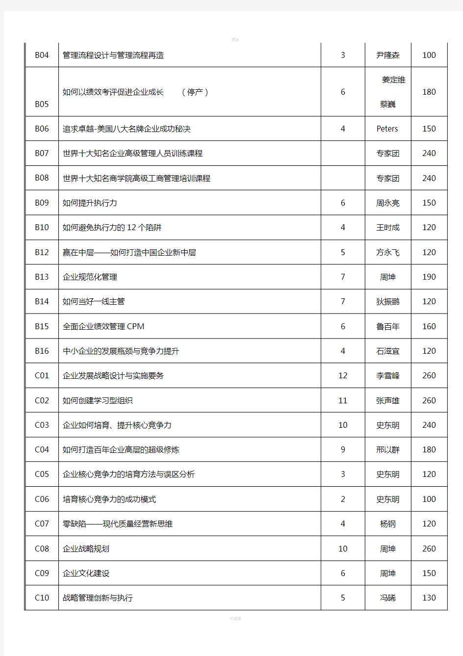 部分特价产品概要