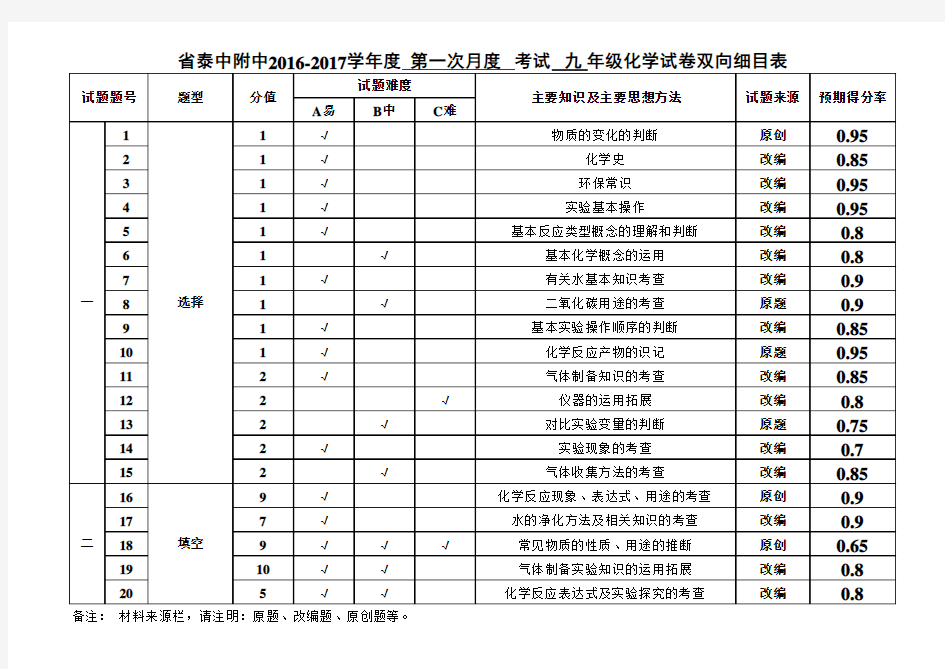 九年级化学双向细目表