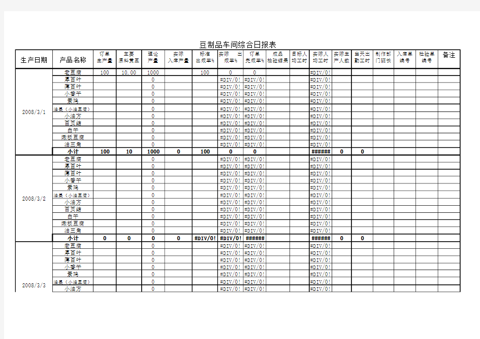 豆制品车间综合日报表