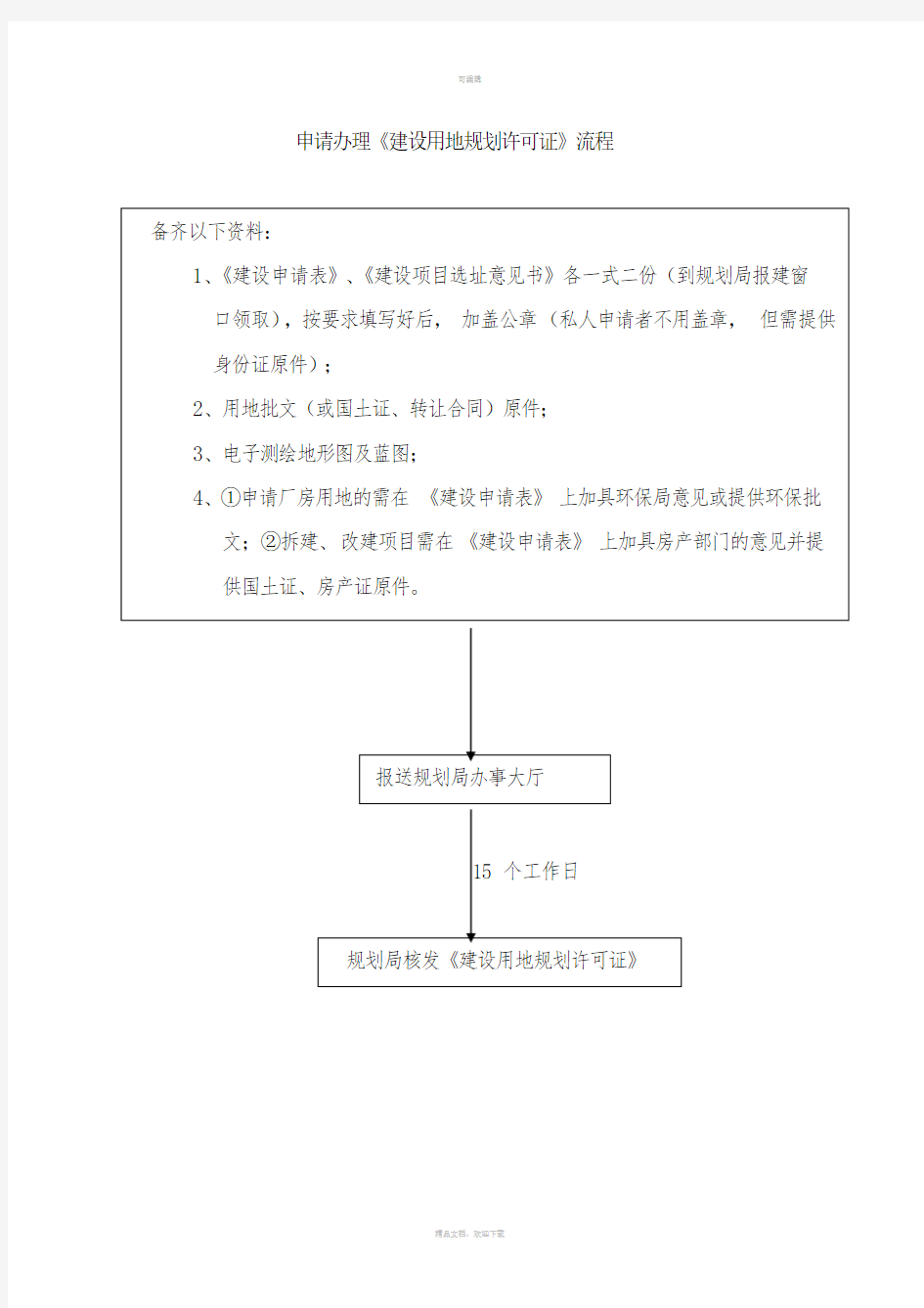 申请办理建设用地规划许可证流程