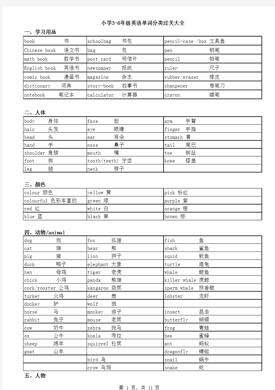 (完整版)小学英语单词分类快速记忆表