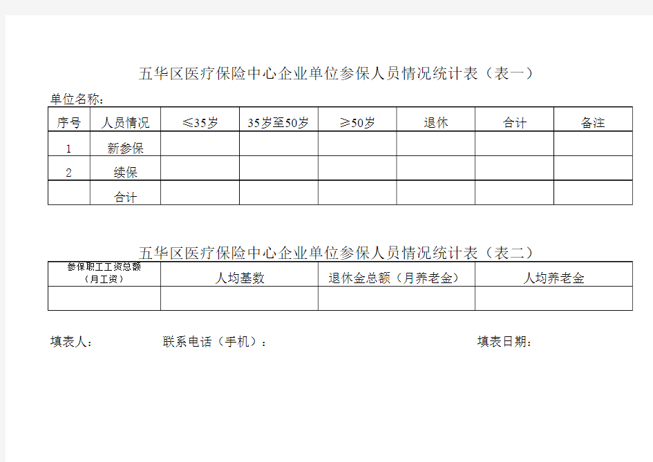 企业单位参保人员情况统计表